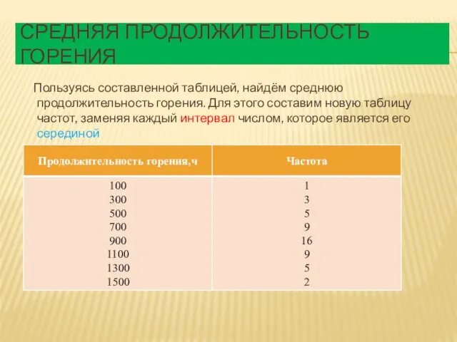 Средняя продолжительность горения Пользуясь составленной таблицей, найдём среднюю продолжительность горения. Для этого