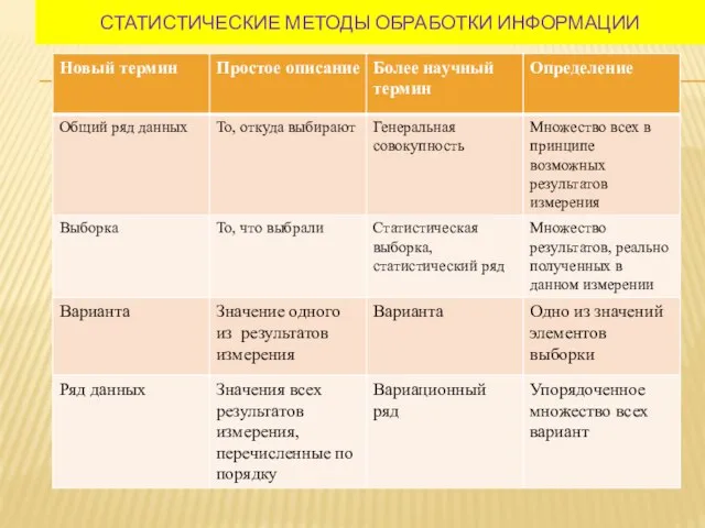 Статистические методы обработки информации Термины, принятые в статистике