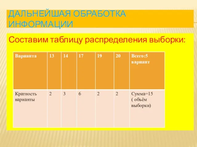 Дальнейшая обработка информации Составим таблицу распределения выборки: