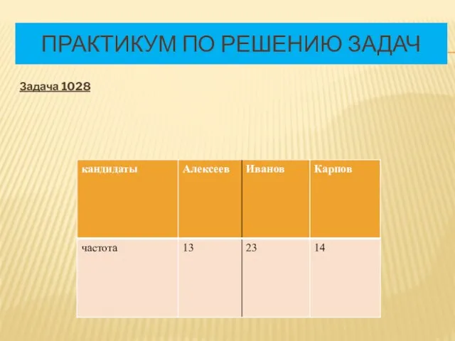 Практикум по решению задач Задача 1028