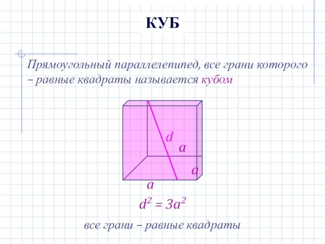 КУБ Прямоугольный параллелепипед, все грани которого – равные квадраты называется кубом все