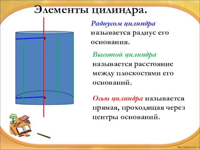 Элементы цилиндра. Высотой цилиндра называется расстояние между плоскостями его оснований. Радиусом цилиндра