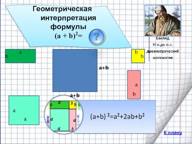 Геометрическая интерпретация формулы (a + b)2= a+b a+b К плану
