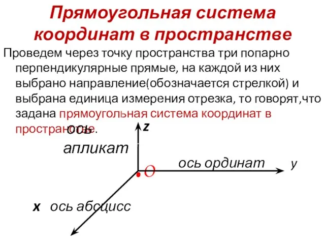 Прямоугольная система координат в пространстве Проведем через точку пространства три попарно перпендикулярные