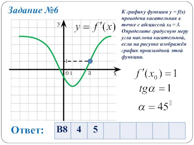 Задание №6 0 1 1 3 К графику функции y = f(x)