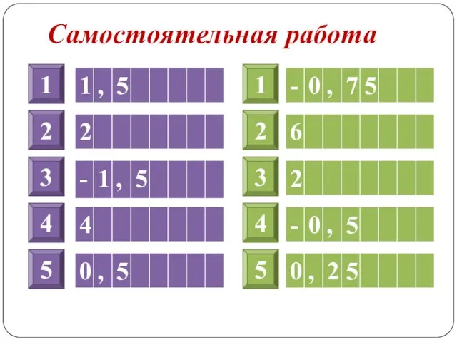 Самостоятельная работа 1 2 3 4 5 5 4 3 2 1