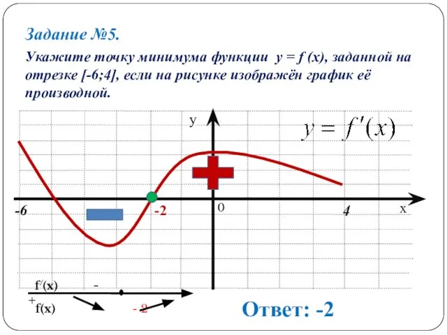 Задание №5. Укажите точку минимума функции y = f (x), заданной на