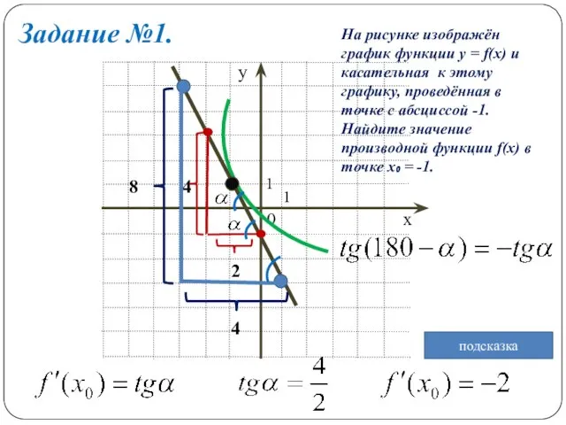 1 0 1 4 2 Задание №1. На рисунке изображён график функции