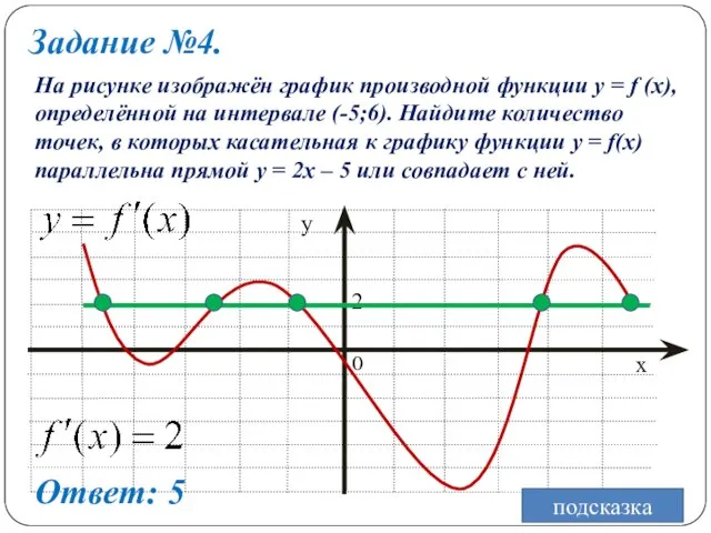 Задание №4. На рисунке изображён график производной функции y = f (x),