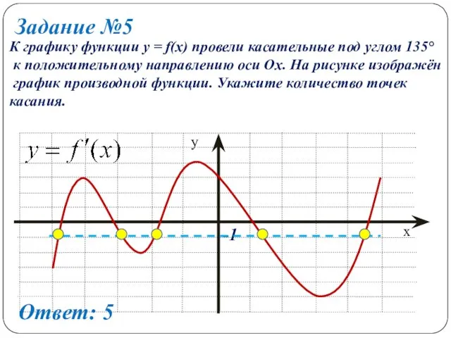 Задание №5 К графику функции y = f(x) провели касательные под углом