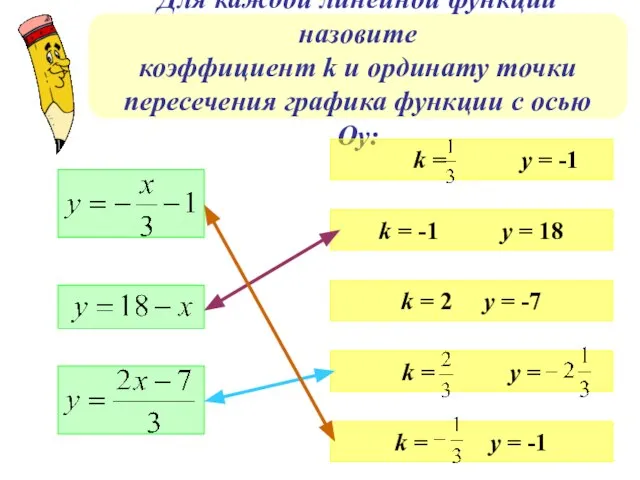 Для каждой линейной функции назовите коэффициент k и ординату точки пересечения графика