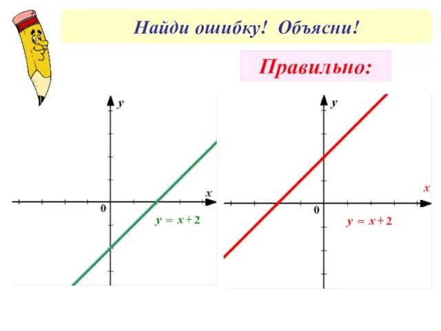 Найди ошибку! Объясни! Правильно: