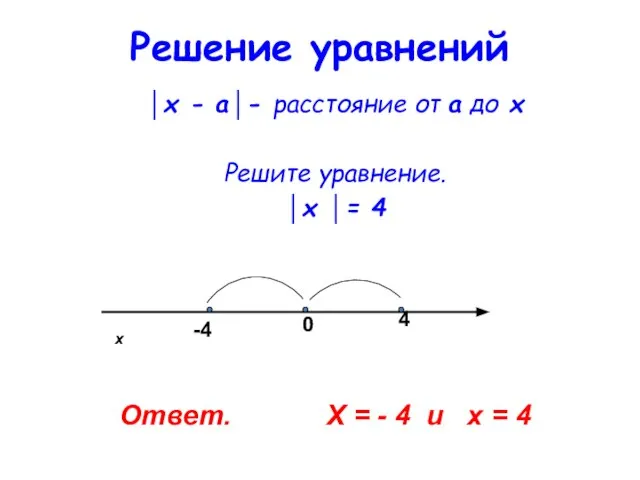 Решение уравнений │х - а│- расстояние от а до х Решите уравнение.