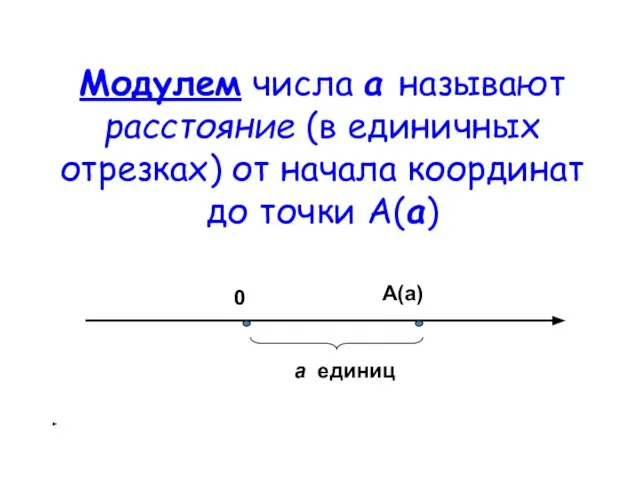 Модулем числа а называют расстояние (в единичных отрезках) от начала координат до точки А(а)
