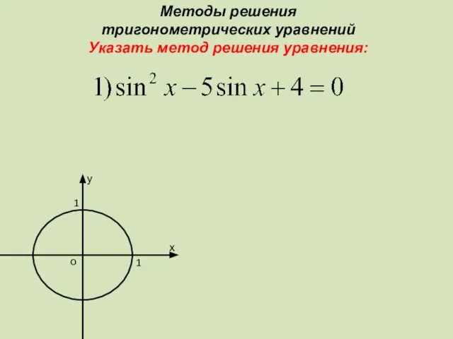 Методы решения тригонометрических уравнений Указать метод решения уравнения: