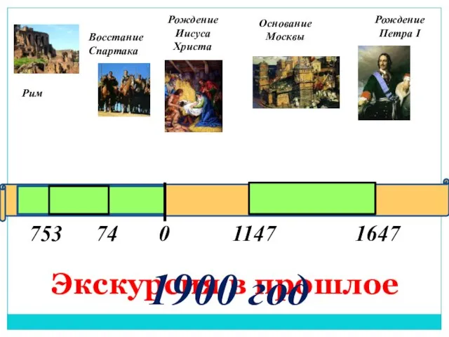 0 753 74 Рим Восстание Спартака Рождение Иисуса Христа Основание Москвы Рождение