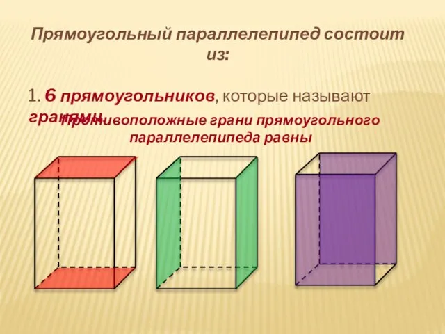 Прямоугольный параллелепипед состоит из: 1. 6 прямоугольников, которые называют гранями. Противоположные грани прямоугольного параллелепипеда равны