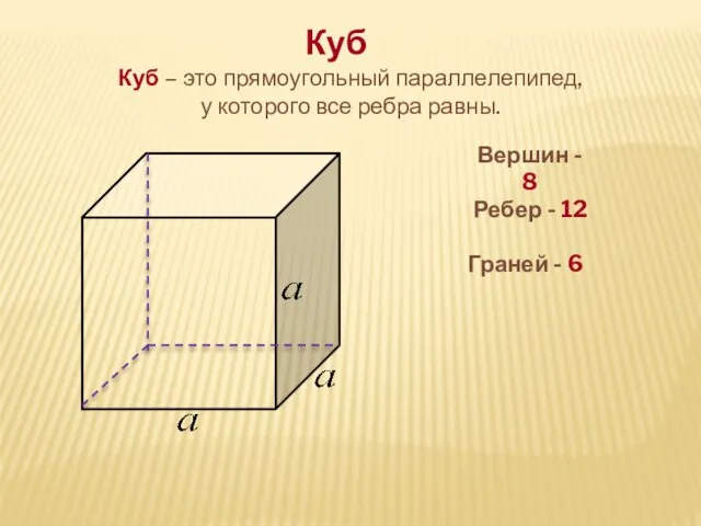 Куб Куб – это прямоугольный параллелепипед, у которого все ребра равны. Вершин