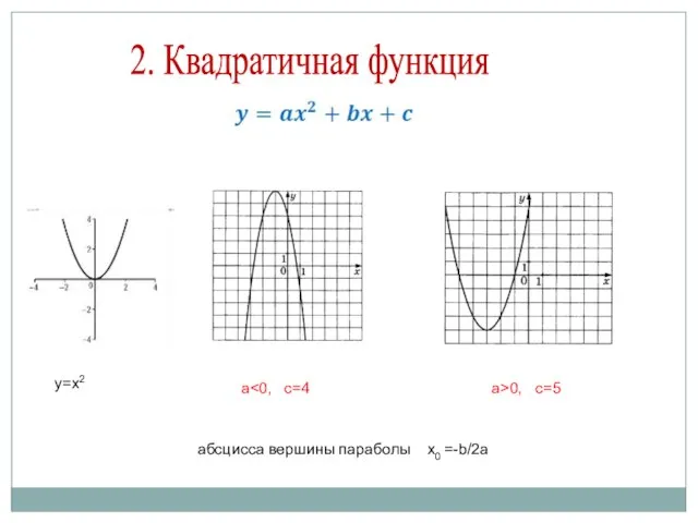 2. Квадратичная функция абсцисса вершины параболы х0 =-b/2a y=x2 a a>0, c=5
