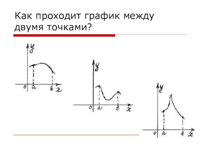 Как проходит график между двумя точками?