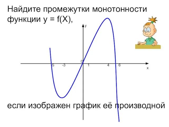 y x 4 1 -3 -5 6 0 Найдите промежутки монотонности функции