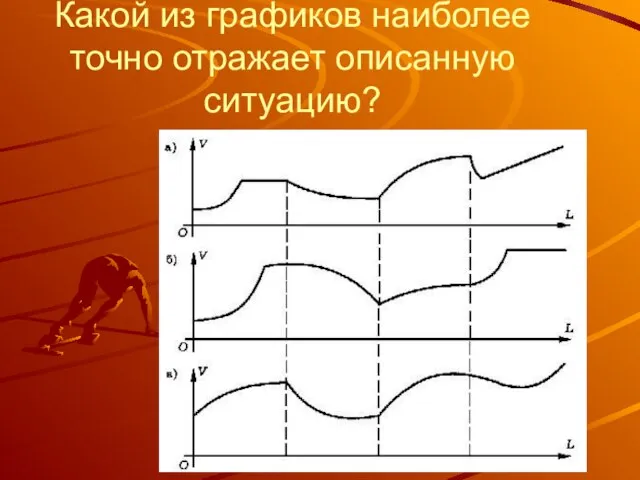 Какой из графиков наиболее точно отражает описанную ситуацию?