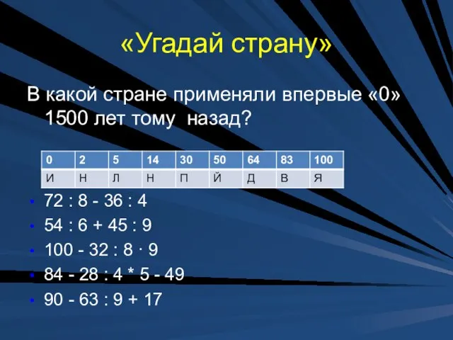 «Угадай страну» В какой стране применяли впервые «0» 1500 лет тому назад?