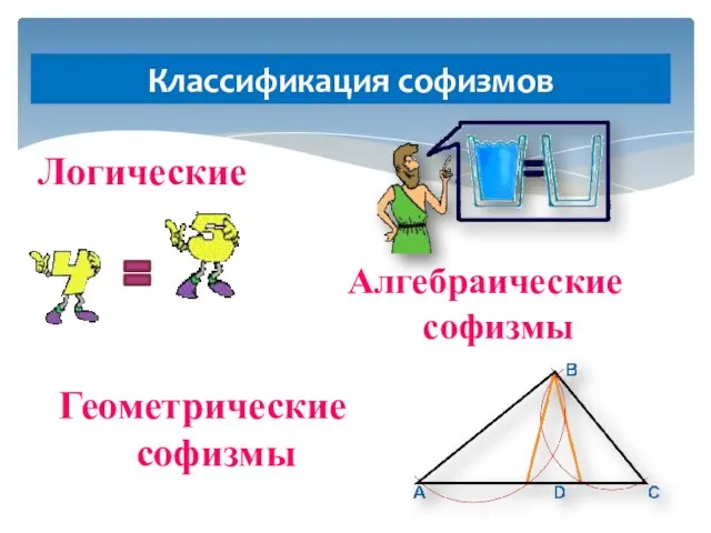 Классификация софизмов Логические Алгебраические софизмы Геометрические софизмы