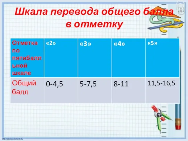 Шкала перевода общего балла в отметку