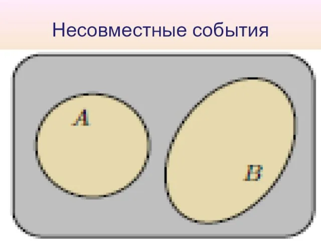 Несовместные события