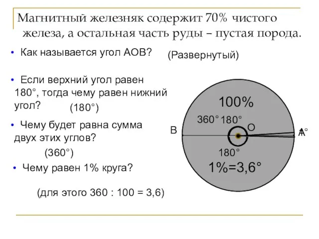 Магнитный железняк содержит 70% чистого железа, а остальная часть руды – пустая