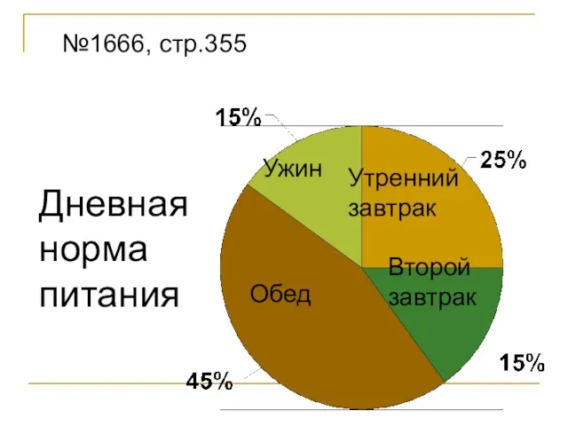 №1666, стр.355 Обед Второй завтрак Утренний завтрак Ужин Дневная норма питания