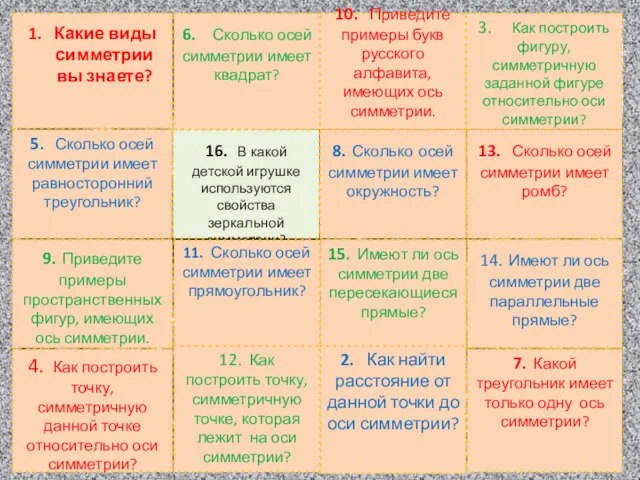 5. Сколько осей симметрии имеет равносторонний треугольник? 16. В какой детской игрушке