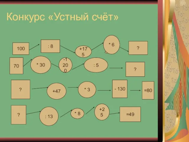 Конкурс «Устный счёт» 100 : 8 +175 * 6 ? 70 *