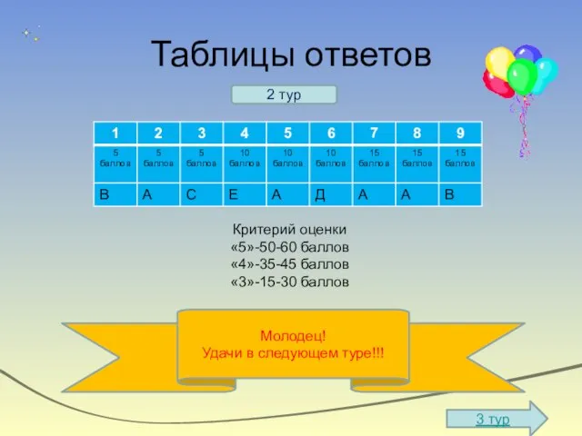 Таблицы ответов 2 тур Критерий оценки «5»-50-60 баллов «4»-35-45 баллов «3»-15-30 баллов