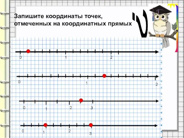 Запишите координаты точек, отмеченных на координатных прямых ?