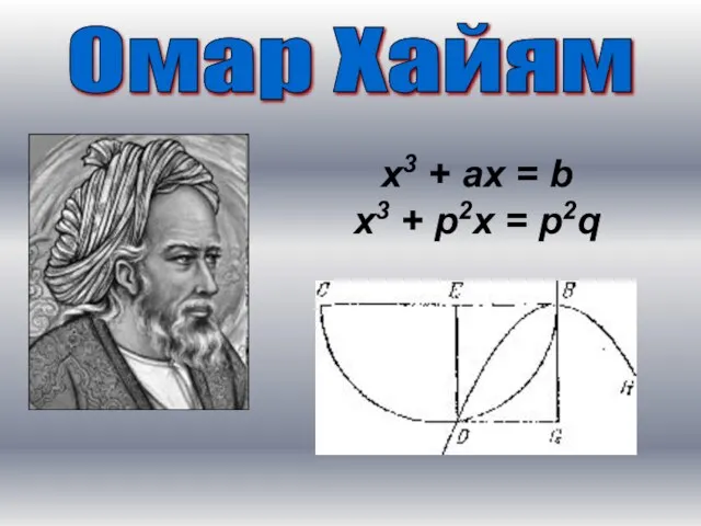 Омар Хайям x3 + ax = b x3 + p2x = p2q