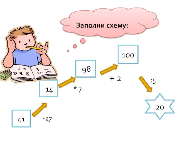 41 14 98 100 20 Заполни схему: -27 * 7 + 2 :5