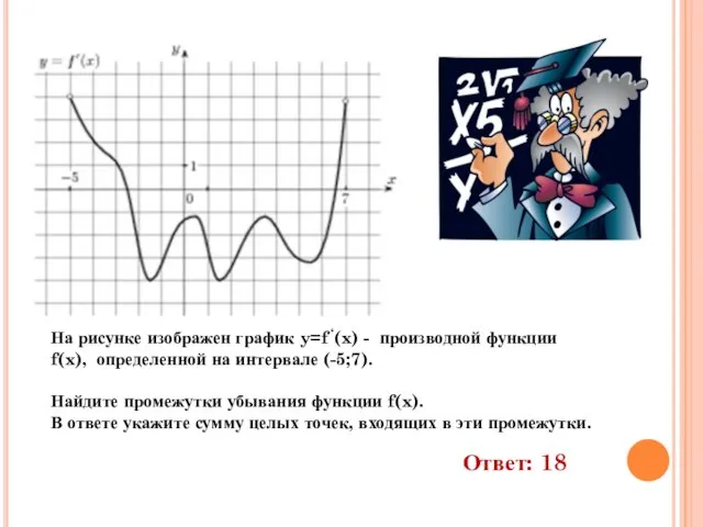 На рисунке изображен график y=f ‘(x) - производной функции f(x), определенной на