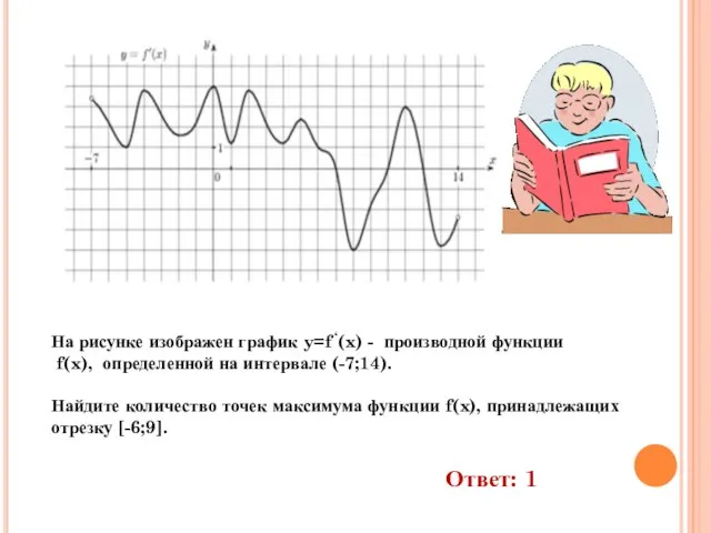 На рисунке изображен график y=f ‘(x) - производной функции f(x), определенной на