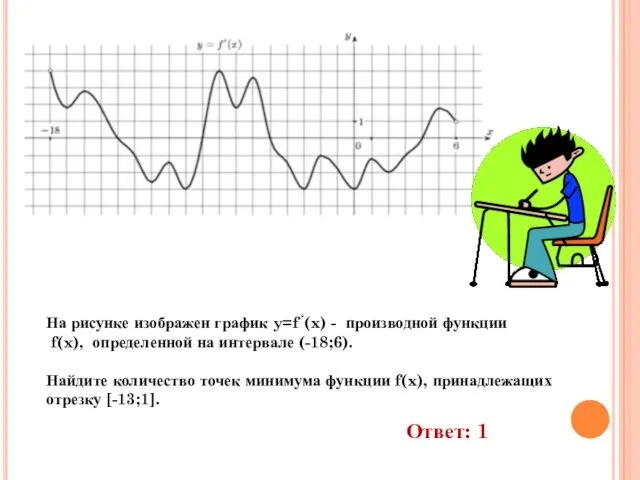 На рисунке изображен график y=f ‘(x) - производной функции f(x), определенной на