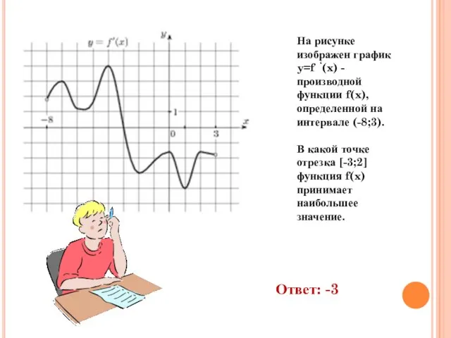 На рисунке изображен график y=f ‘(x) - производной функции f(x), определенной на