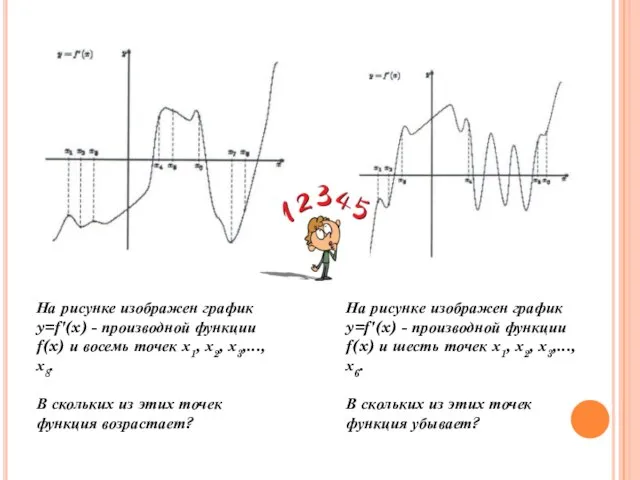 На рисунке изображен график y=f'(x) - производной функции f(x) и восемь точек