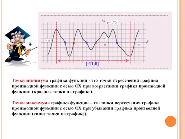 Точки минимума графика функции - это точки пересечения графика производной функции с