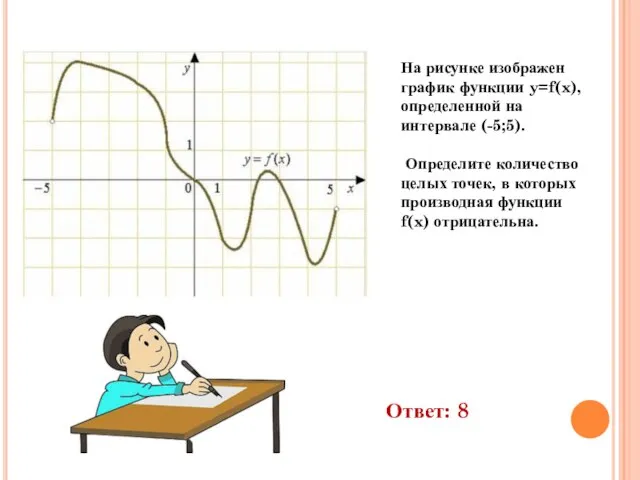 На рисунке изображен график функции y=f(x), определенной на интервале (-5;5). Определите количество