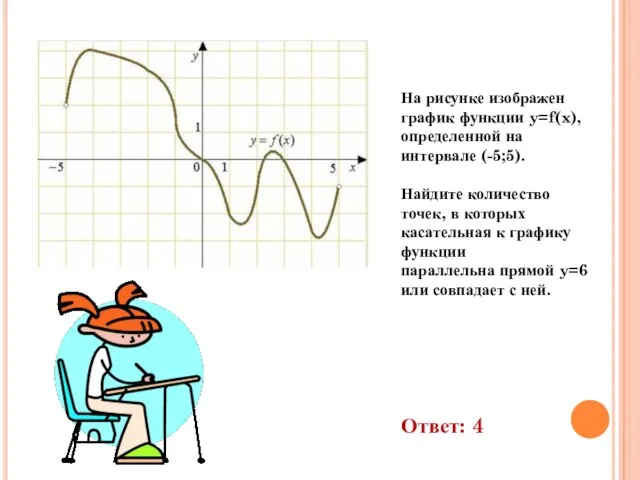 На рисунке изображен график функции y=f(x), определенной на интервале (-5;5). Найдите количество