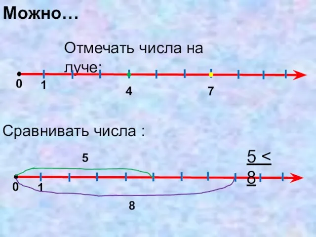 Можно… Отмечать числа на луче: 0 1 4 7 Сравнивать числа :