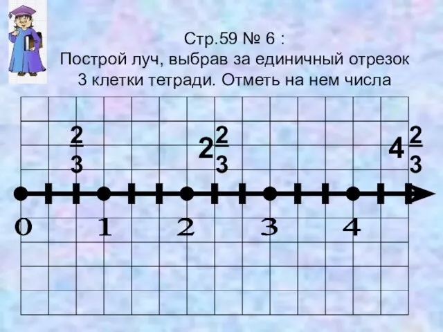 Стр.59 № 6 : Построй луч, выбрав за единичный отрезок 3 клетки