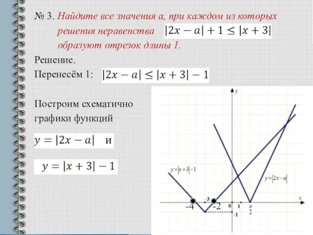 № 3. Найдите все значения а, при каждом из которых решения неравенства