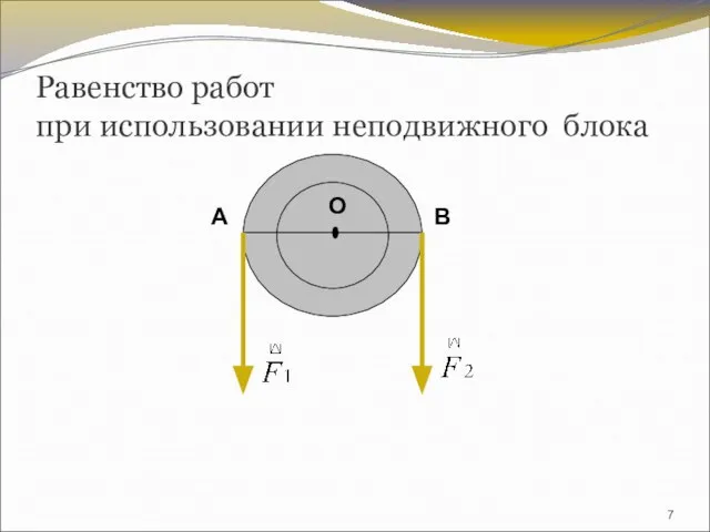 Равенство работ при использовании неподвижного блока